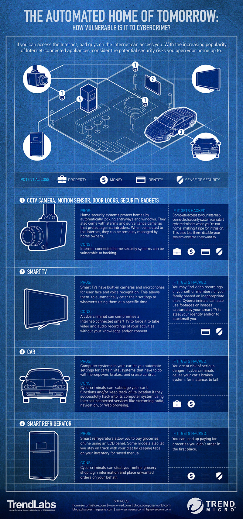 The-Automated-Home-of-Tomorrow-01-webcopy_final