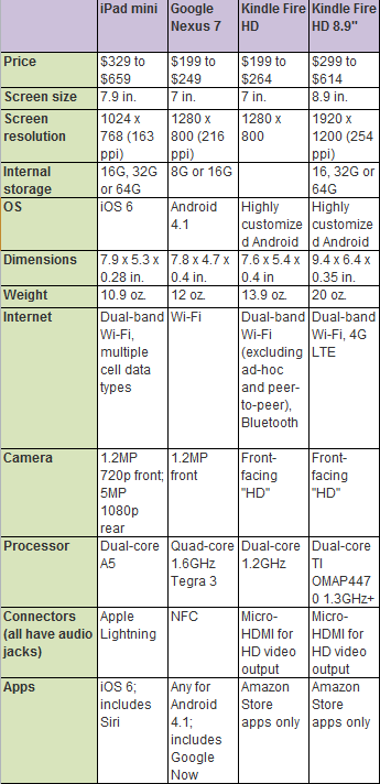 comparison_table_001