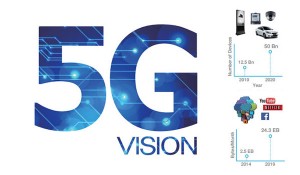 5G Prototypes