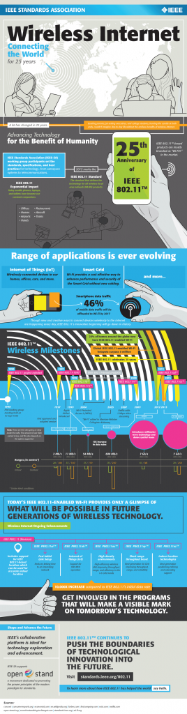 What's Next After 25 Years of Wi-Fi