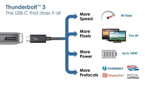 Thunderbolt 3 by Intel